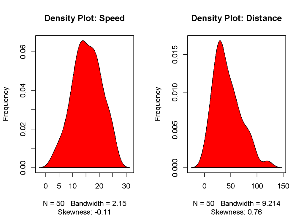 Density plots with skewness values Density plot