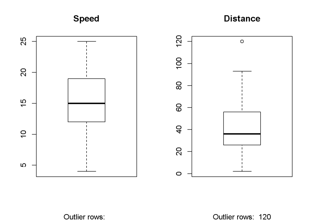 Boxplot - Check for outliers Boxplot with R