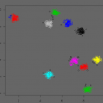 Density based clustering