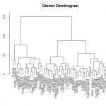 Dendrogram - clustering