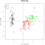 Factor-Map