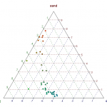 Dirichlet Plot in R